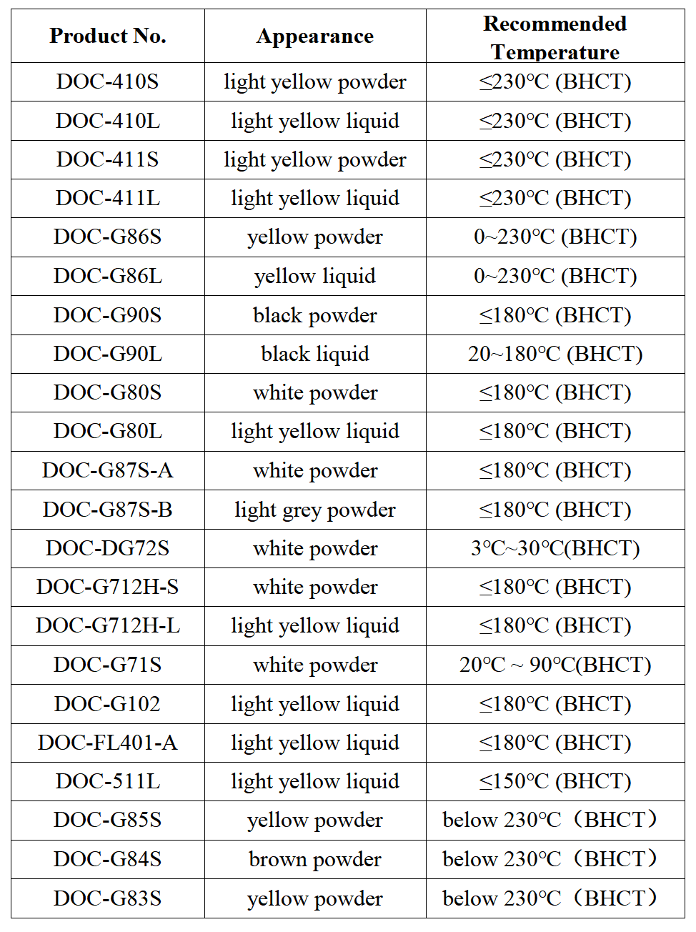 DICO Fluid loss Agent List.png